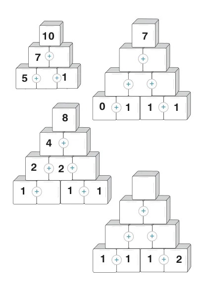 Learning picture