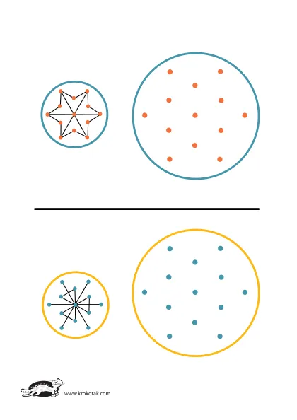 Learning picture