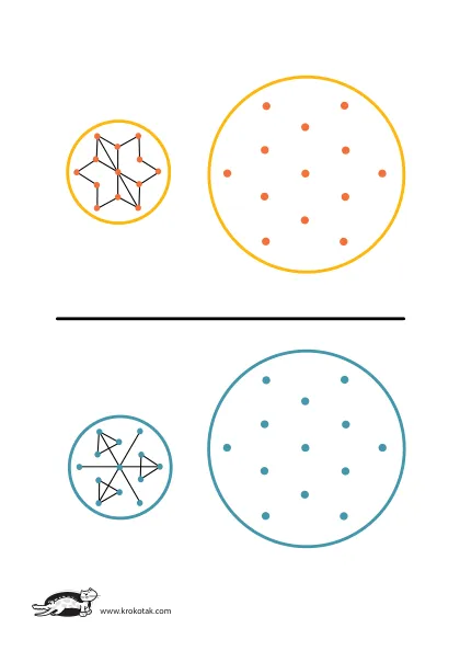 Learning picture